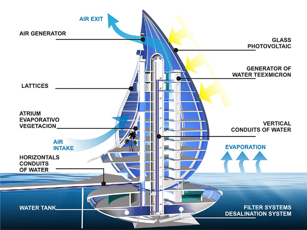 Water Building Resort