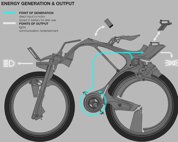 bike concept