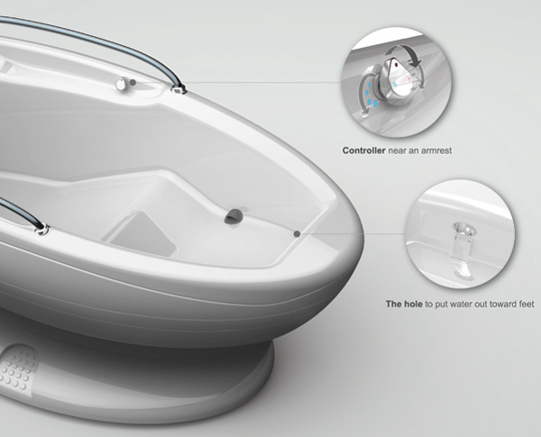 multifunctional bathtub