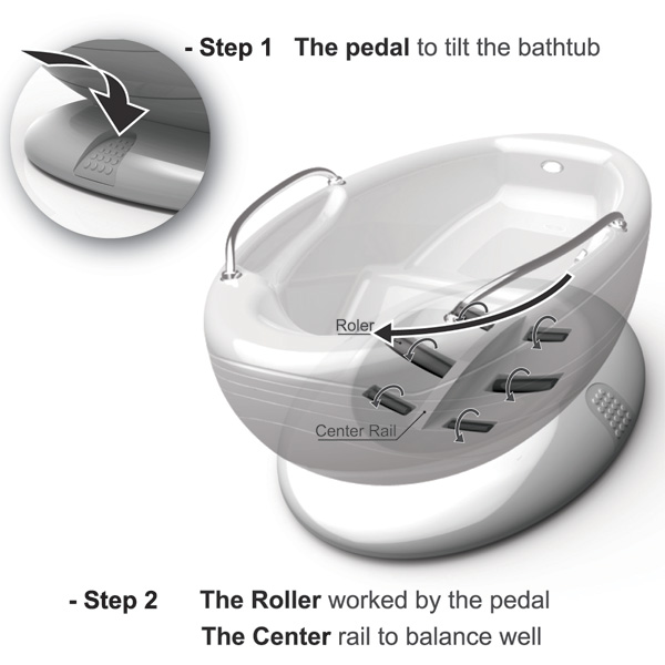 multifunctional bathtub