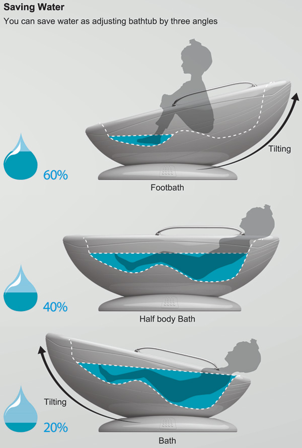 multifunctional bathtub