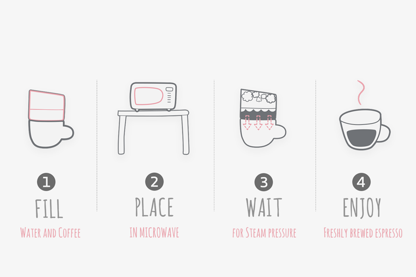Piamo - The World's Smallest Coffee Machine