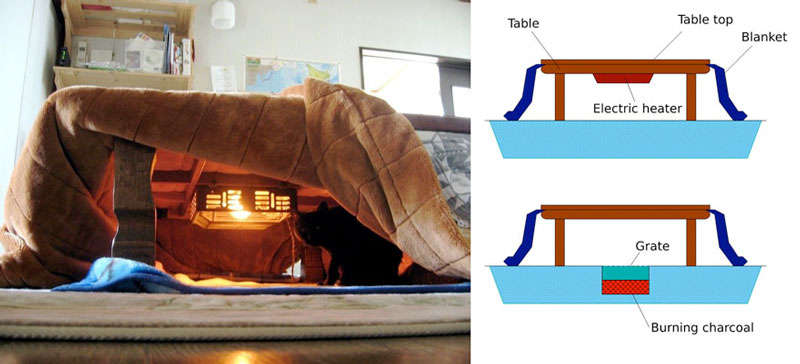 Comfort in Japanese Style: Kotatsu Heated Tables