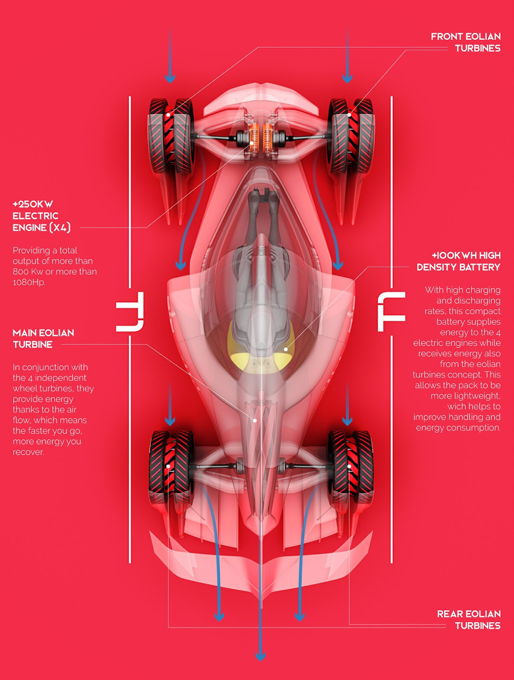 Tesla T1
