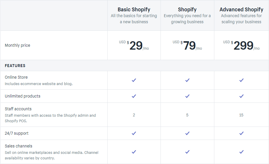 Shopify pricing options