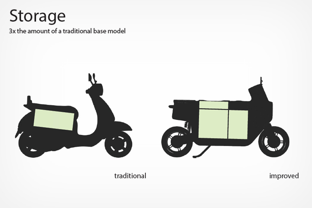 urban scooter