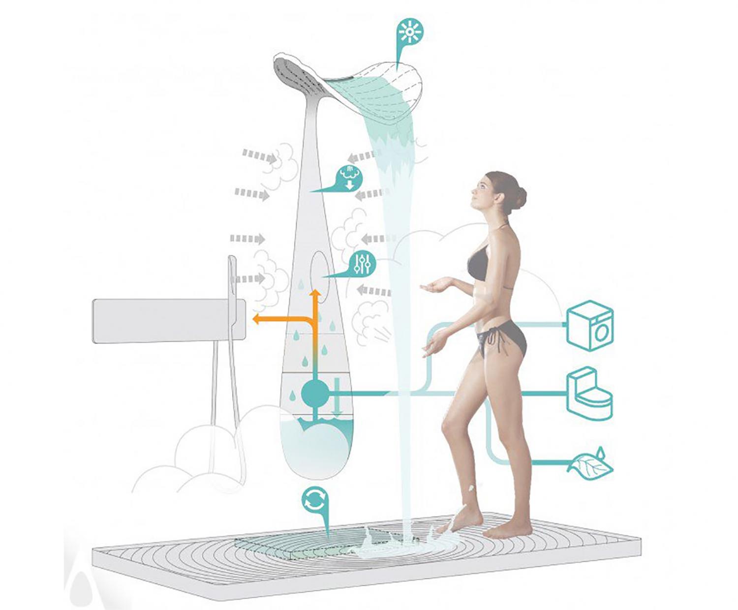 modern shower design