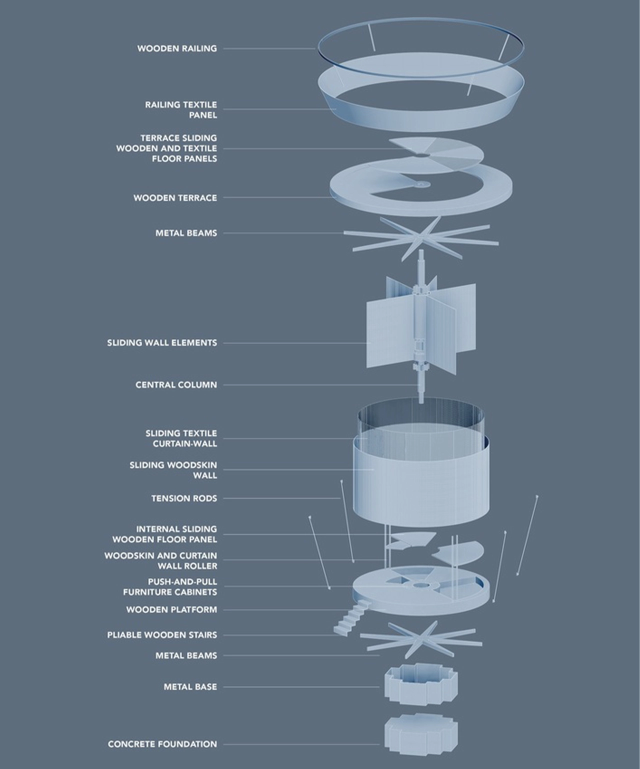 plans for small cabins