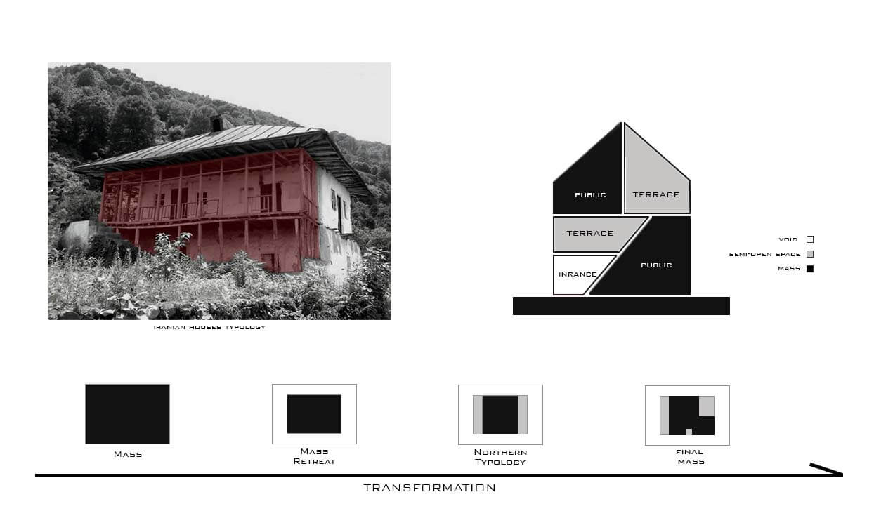 Karisman Villa in Kelardasht, Iran by Sahar Salamat Team