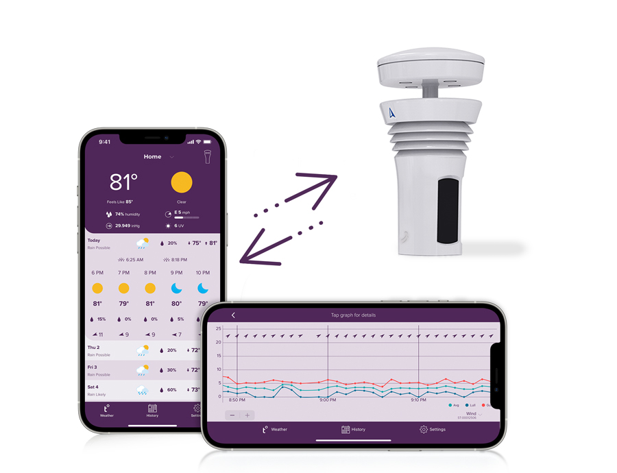 Tempest Weather System