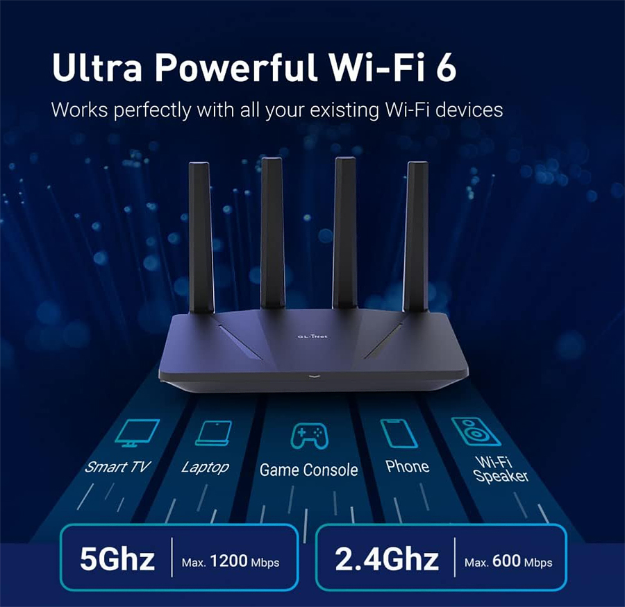 WiFi 6 Router with VPN Protection for All Devices